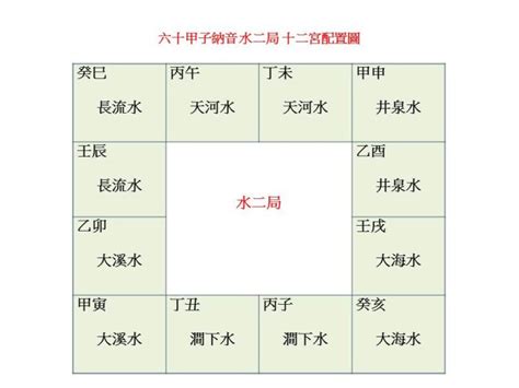 纳音五行用途|“纳音五行”与一般的五行有什么不同？